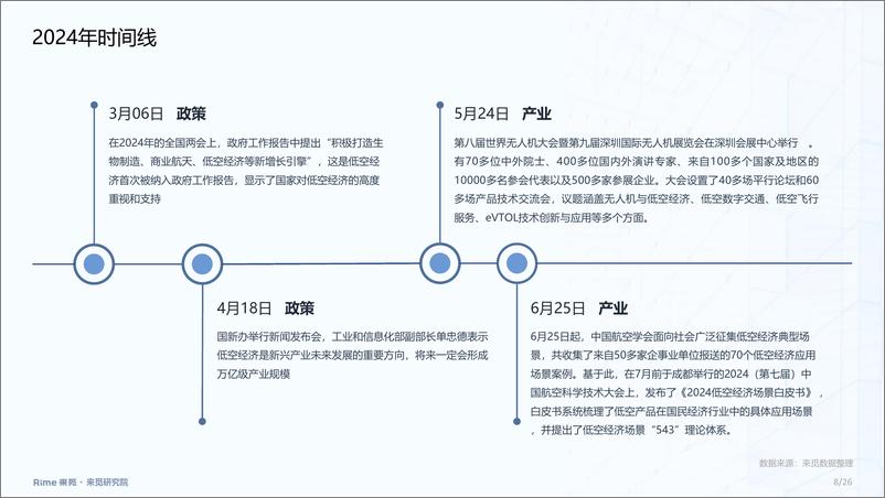 《低空经济行业：2024年前三季度投融市场报告-来觅-2024-25页》 - 第8页预览图