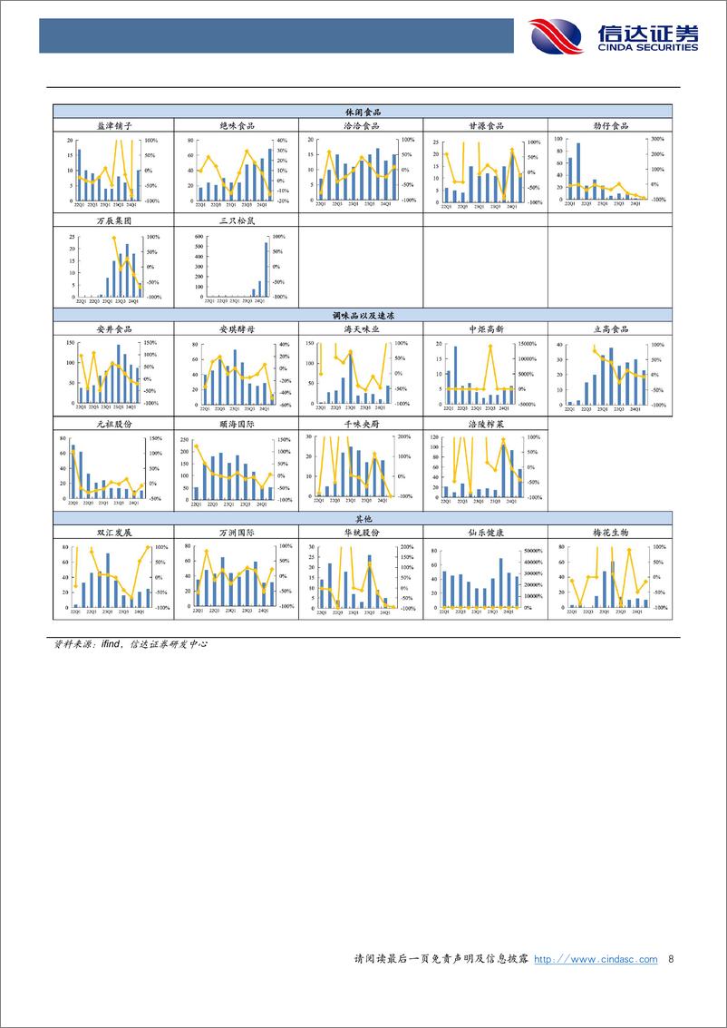 《食品饮料行业2024Q2基金重仓分析：板块减配，持仓集中-240813-信达证券-10页》 - 第8页预览图
