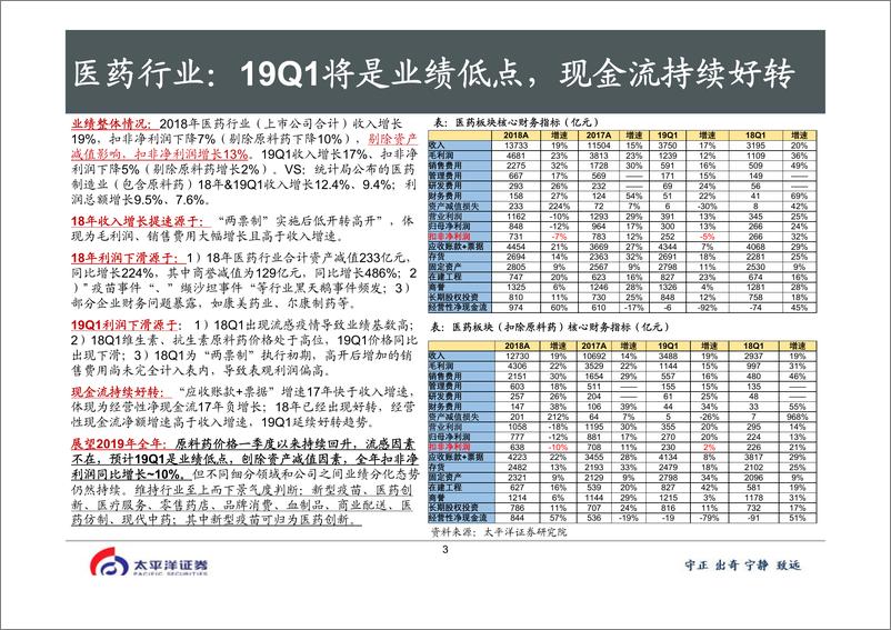 《18年&19Q1医药行业财报分析：Q1将是业绩低点，现金流持续好转-20190508-太平洋证券-37页》 - 第4页预览图