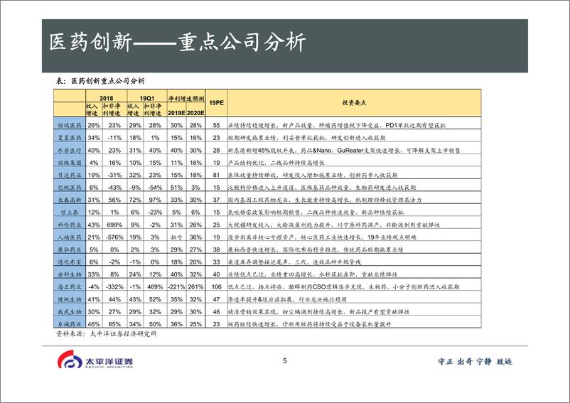 《18年&19Q1医药行业财报分析：Q1将是业绩低点，现金流持续好转-20190508-太平洋证券-37页》 - 第6页预览图