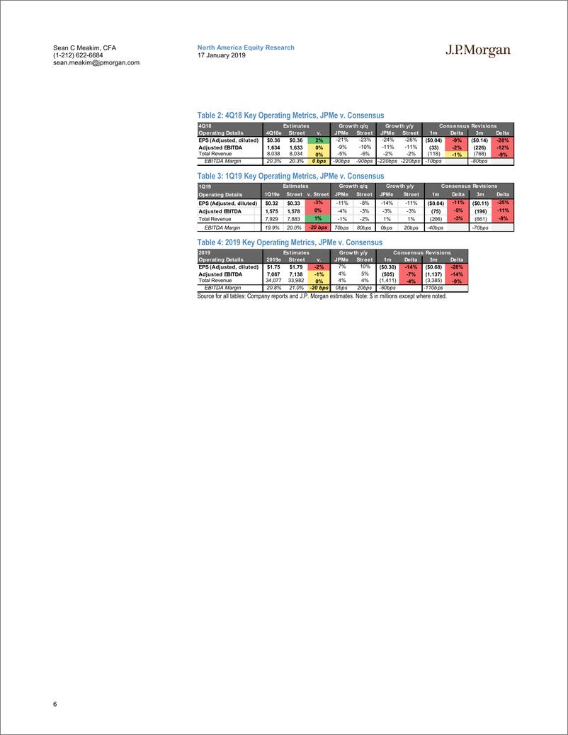 《J.P. 摩根-美股-石油服务与设备行业-美国石油服务与设备2018年Q4盈利预览-2019.1.17-35页》 - 第7页预览图