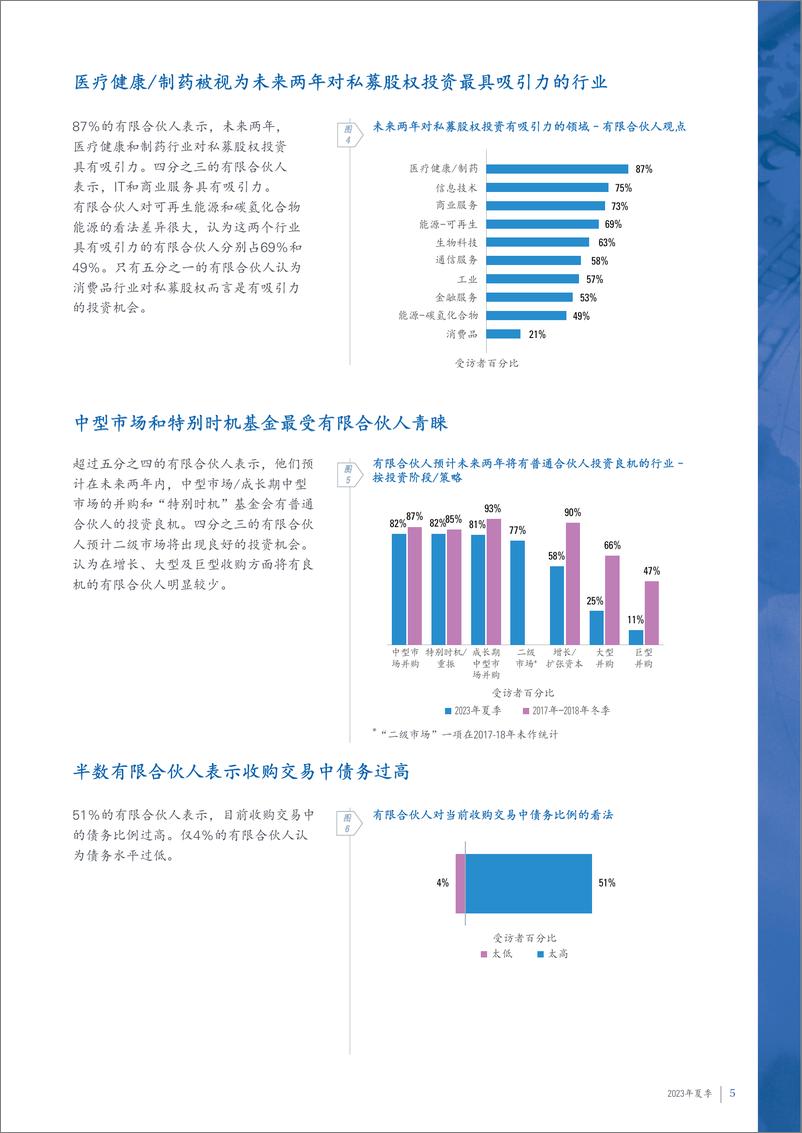 《2023年夏季全球私募股权晴雨表》 - 第5页预览图