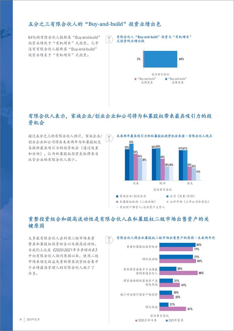 《2023年夏季全球私募股权晴雨表》 - 第6页预览图