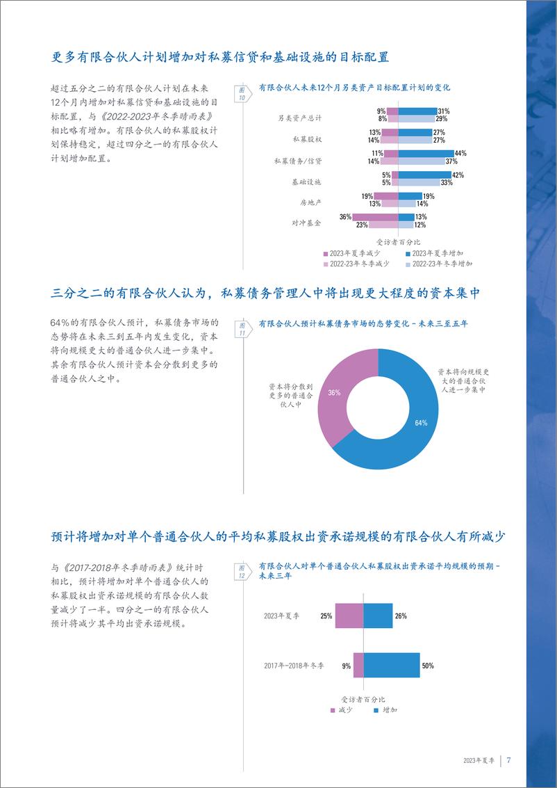 《2023年夏季全球私募股权晴雨表》 - 第7页预览图