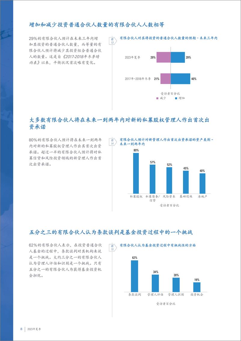 《2023年夏季全球私募股权晴雨表》 - 第8页预览图