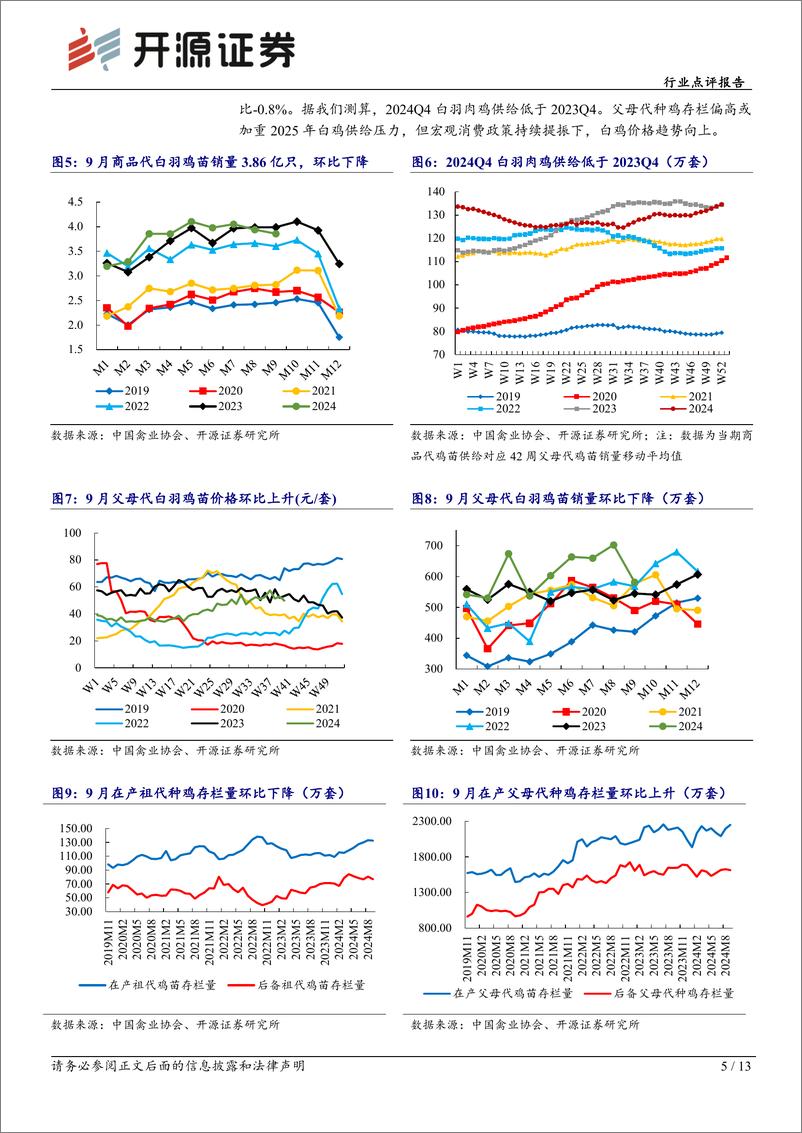 《农林牧渔行业点评报告：2024Q4旺季已至，肉鸡价格上行有供需双重支撑-241023-开源证券-13页》 - 第5页预览图