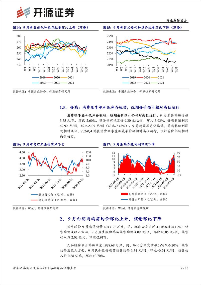 《农林牧渔行业点评报告：2024Q4旺季已至，肉鸡价格上行有供需双重支撑-241023-开源证券-13页》 - 第7页预览图