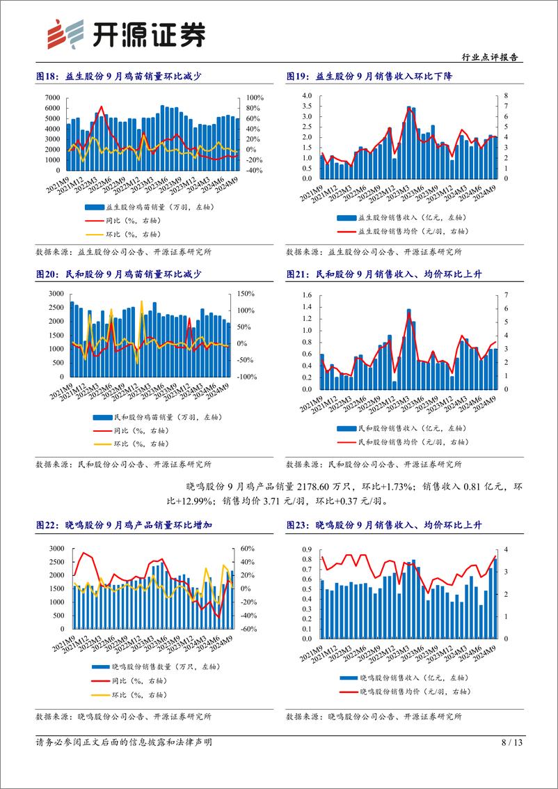 《农林牧渔行业点评报告：2024Q4旺季已至，肉鸡价格上行有供需双重支撑-241023-开源证券-13页》 - 第8页预览图