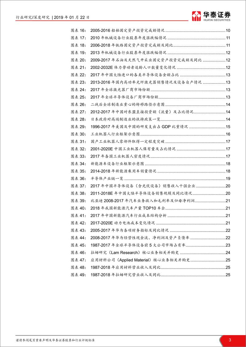 《科创板系列报告之二：科创板利好高科技制造，国产龙头迎机遇》 - 第4页预览图