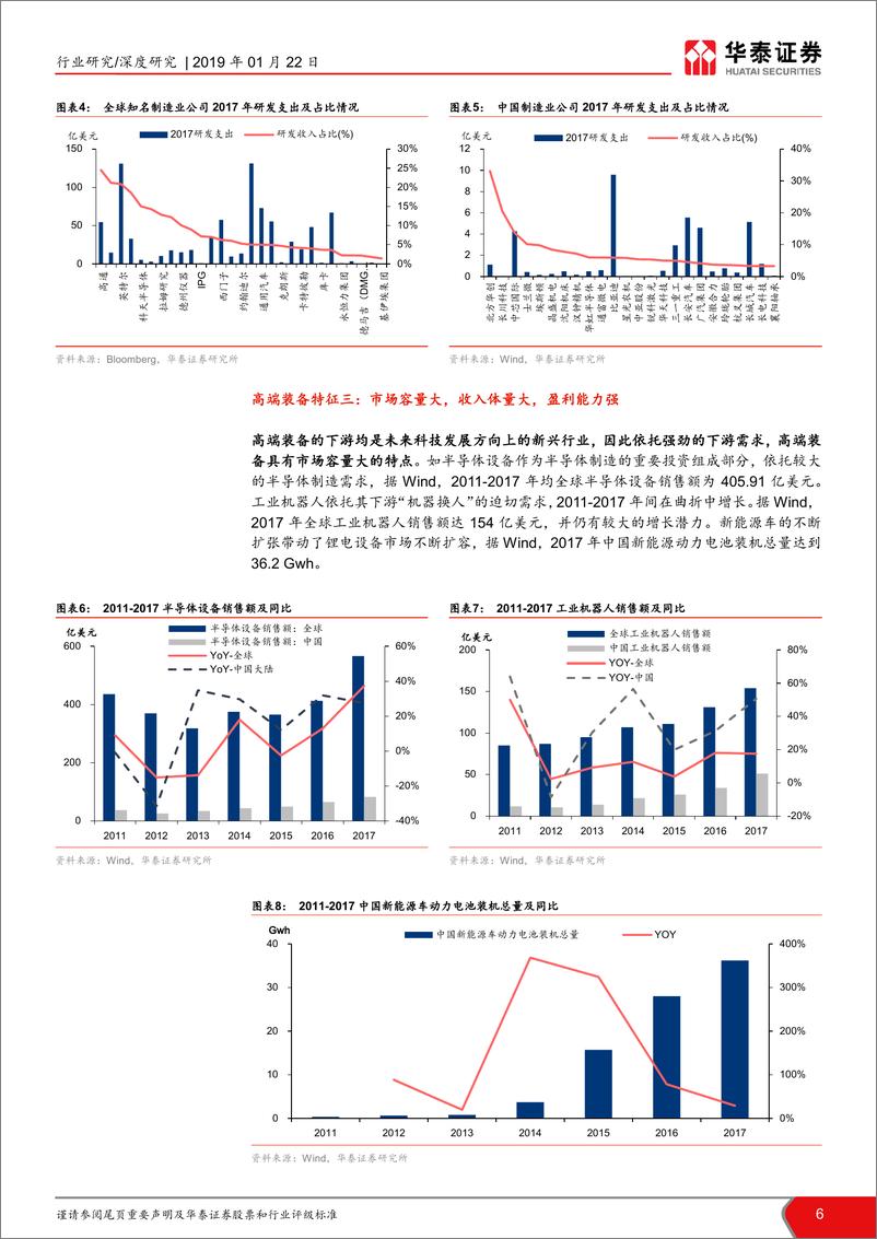 《科创板系列报告之二：科创板利好高科技制造，国产龙头迎机遇》 - 第7页预览图