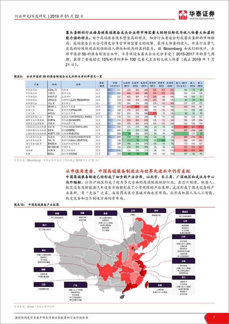 《科创板系列报告之二：科创板利好高科技制造，国产龙头迎机遇》 - 第8页预览图