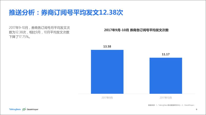 《TalkingData-2017年9-10月券商公众号洞察报1513066807745》 - 第6页预览图