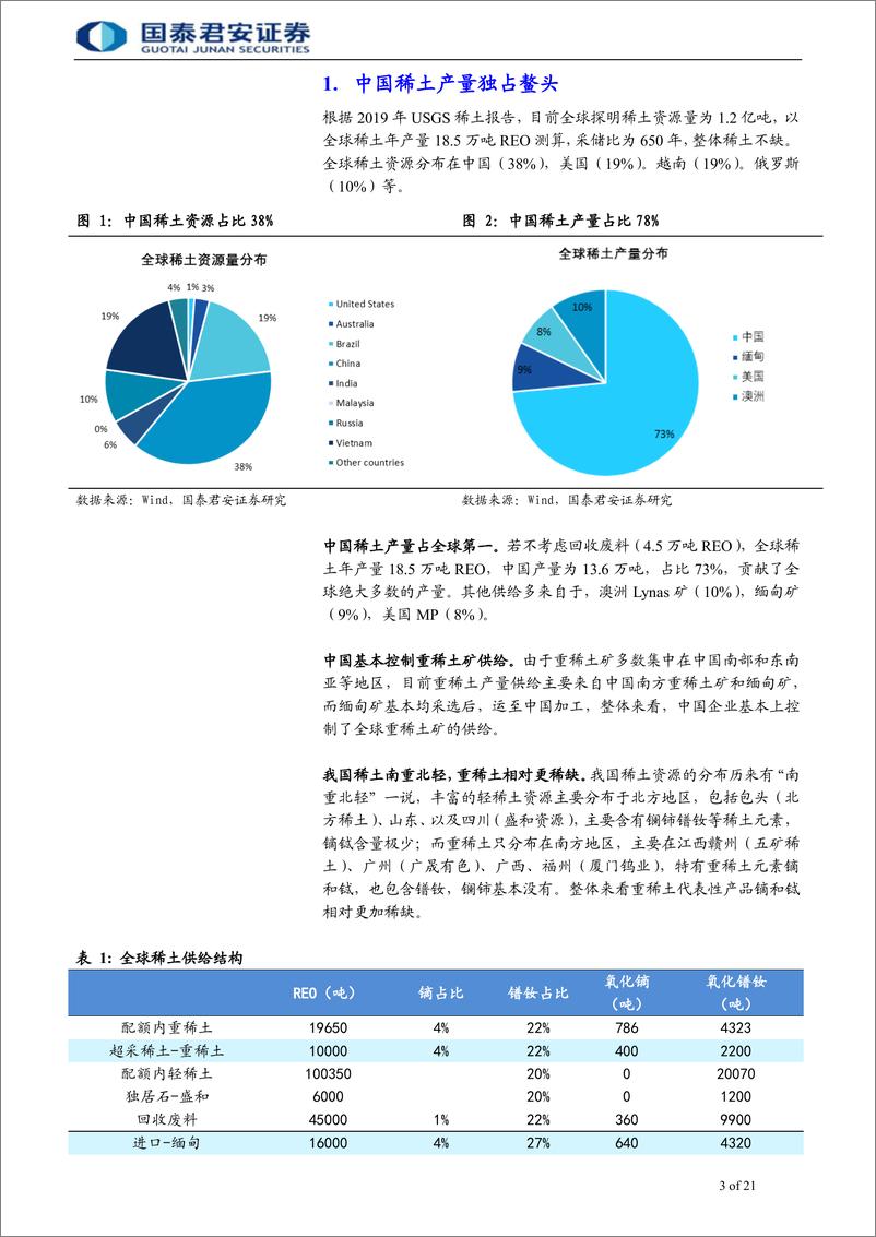 《有色金属行业：稀土，中国的核心资产-20190830-国泰君安-21页》 - 第4页预览图