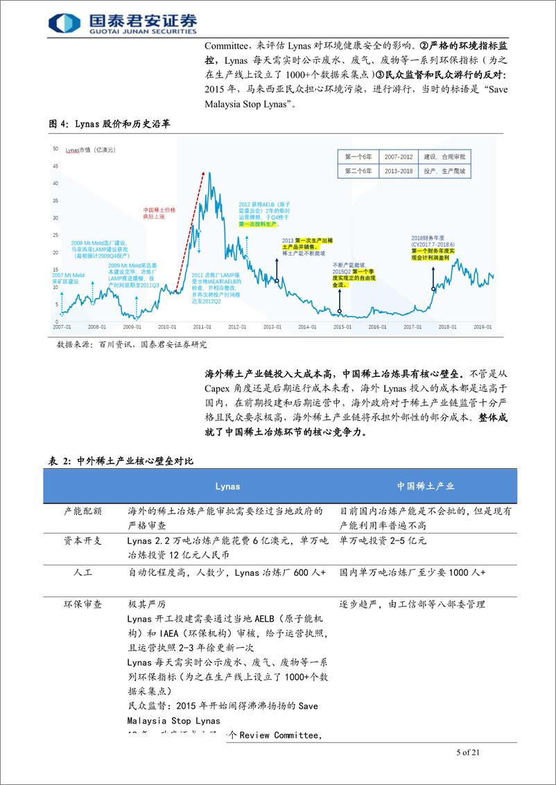 《有色金属行业：稀土，中国的核心资产-20190830-国泰君安-21页》 - 第6页预览图