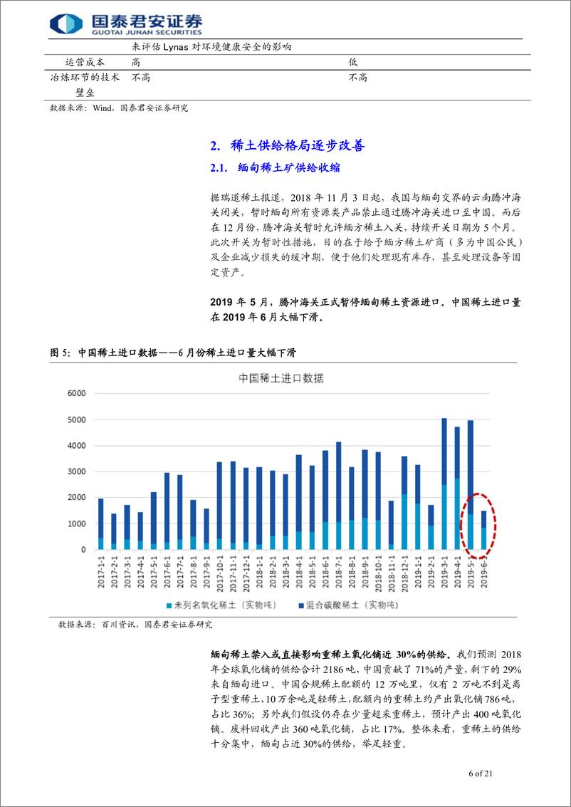 《有色金属行业：稀土，中国的核心资产-20190830-国泰君安-21页》 - 第7页预览图