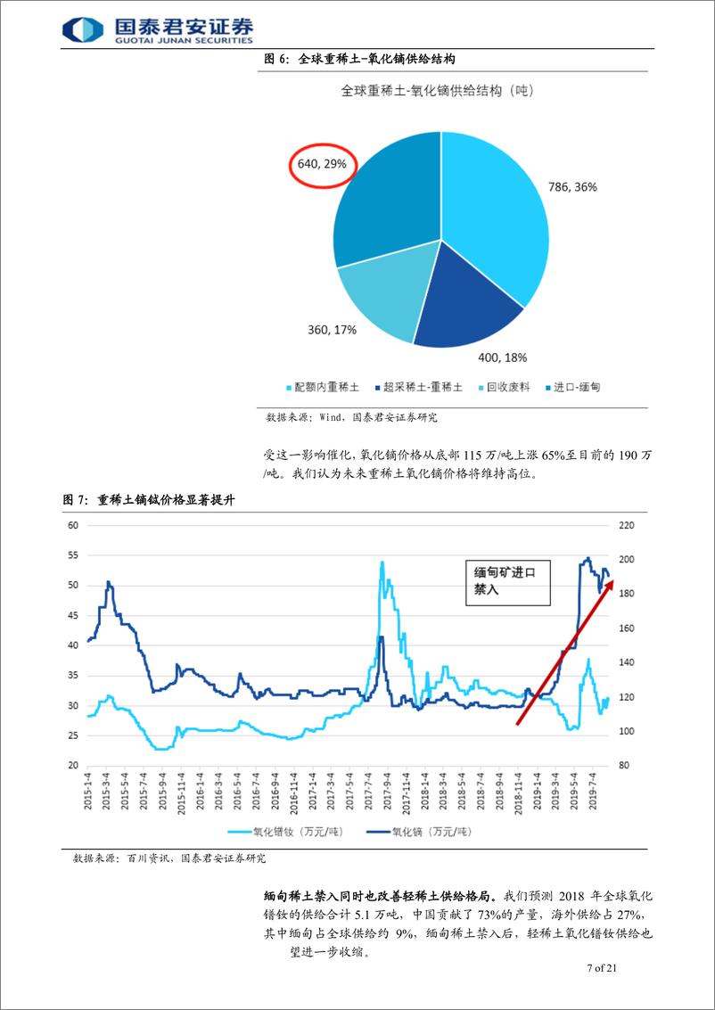 《有色金属行业：稀土，中国的核心资产-20190830-国泰君安-21页》 - 第8页预览图