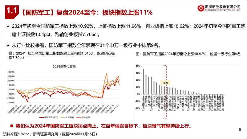 《国防军工行业2025年度策略：五年收官，全力冲刺-241120-浙商证券-41页》 - 第5页预览图