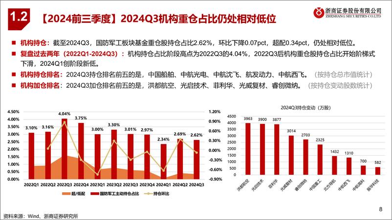 《国防军工行业2025年度策略：五年收官，全力冲刺-241120-浙商证券-41页》 - 第8页预览图