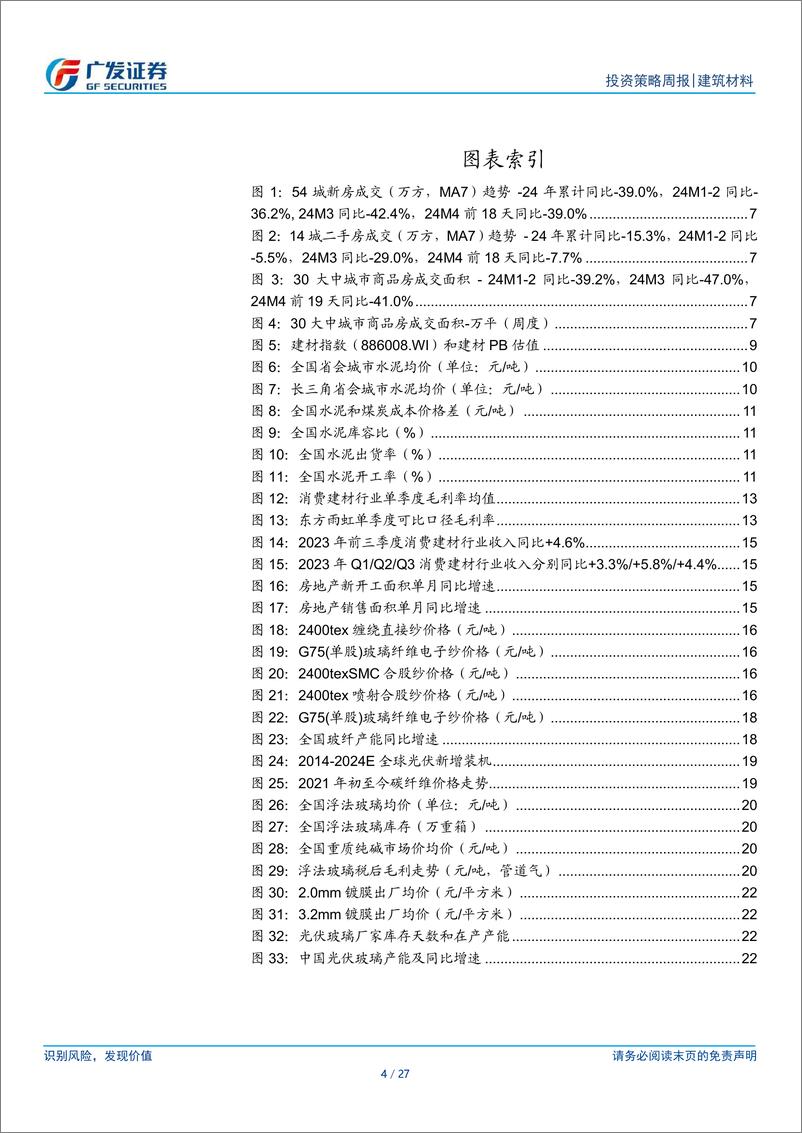 《建筑材料行业：玻纤价格继续调涨，专项债发行有望加速-240421-广发证券-27页》 - 第4页预览图