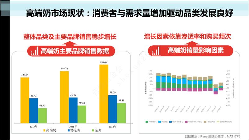 《现代牧业 市场传播策略及传播2017》 - 第3页预览图