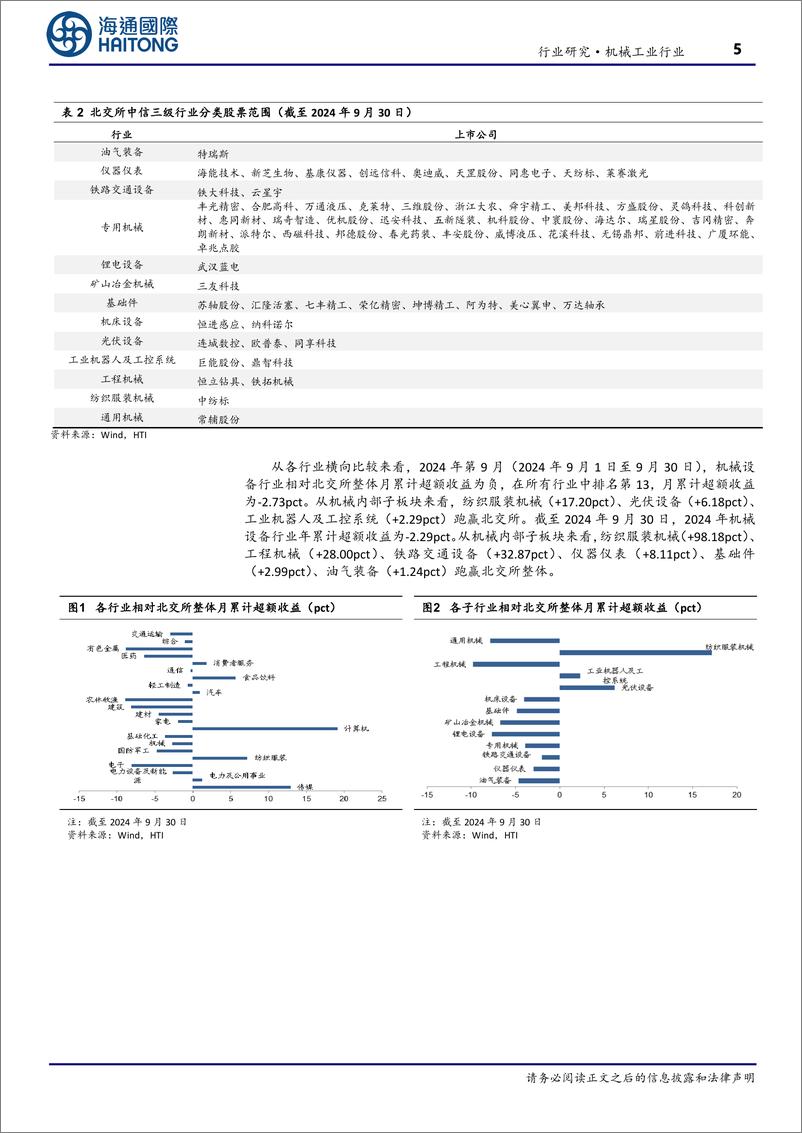 《北交所机械行业月报：9月纺服机械、光伏设备板块领涨；支持性政策不断加码-241008-海通国际-14页》 - 第5页预览图