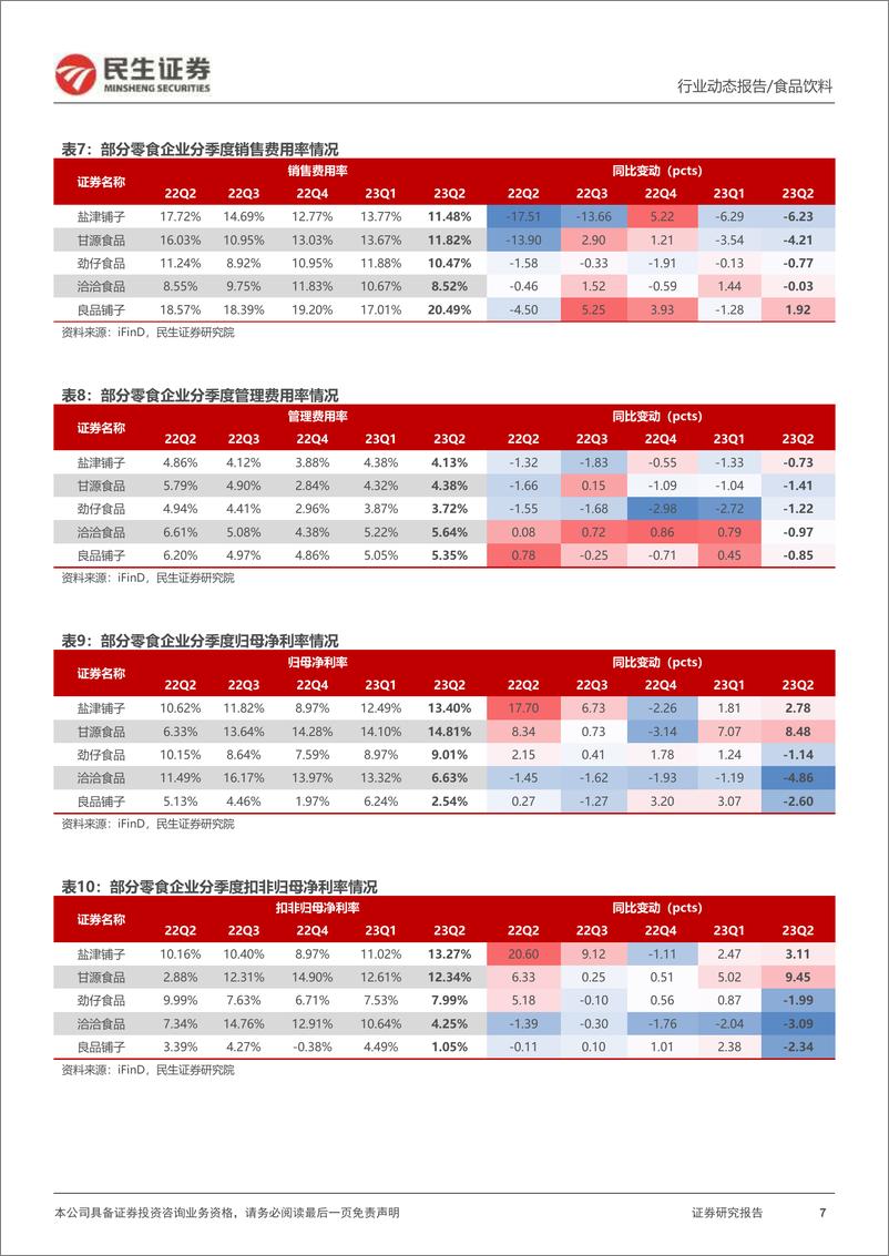 《休闲食品及食品加工行业2023年半年报业绩综述：业绩表现分化，龙头彰显经营韧性-20230907-民生证券-39页》 - 第8页预览图