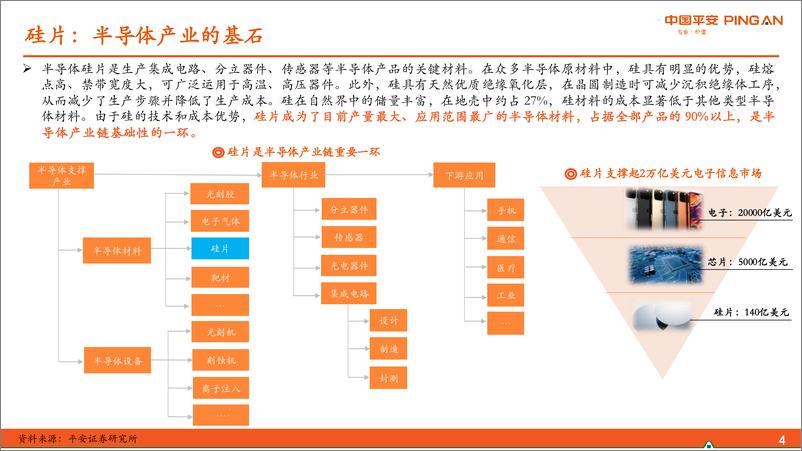 《半导体材料系列报告（二）：半导体硅片篇半导体硅片高景气，国产硅片厚积薄发》 - 第4页预览图