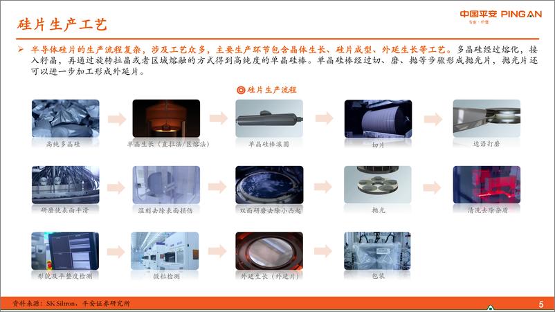 《半导体材料系列报告（二）：半导体硅片篇半导体硅片高景气，国产硅片厚积薄发》 - 第5页预览图