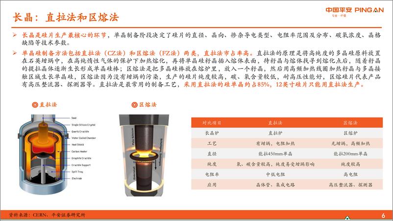 《半导体材料系列报告（二）：半导体硅片篇半导体硅片高景气，国产硅片厚积薄发》 - 第6页预览图