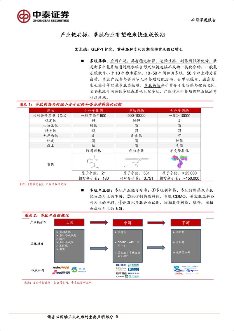 《圣诺生物(688117)多肽领域全方位布局，产能释放迎快速发展-240807-中泰证券-26页》 - 第5页预览图