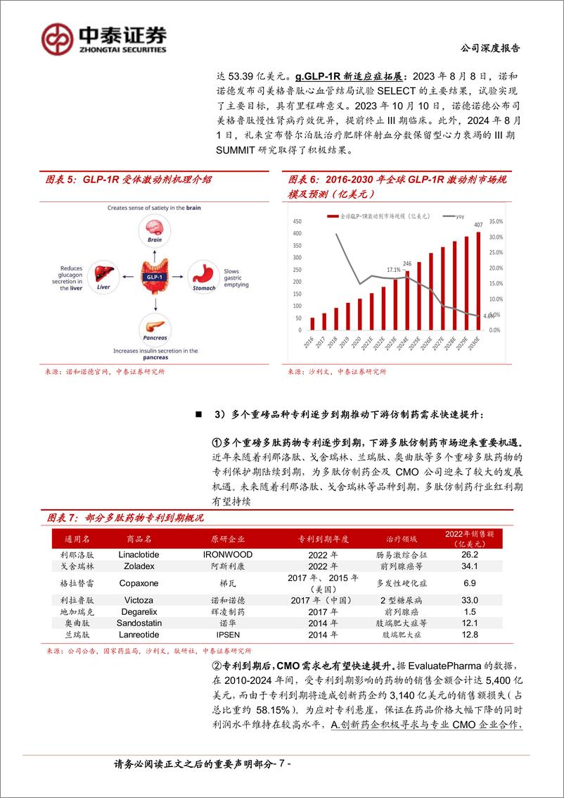 《圣诺生物(688117)多肽领域全方位布局，产能释放迎快速发展-240807-中泰证券-26页》 - 第7页预览图