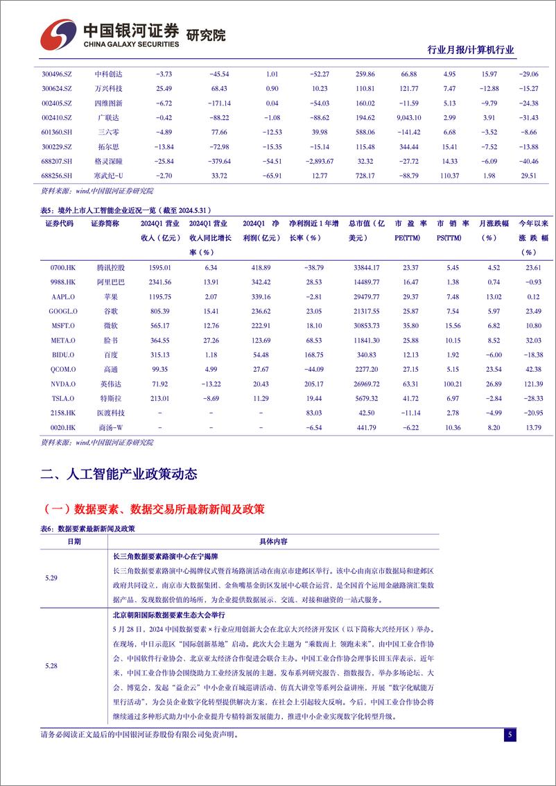 《计算机行业5月人工智能月报：端侧AI开启新篇章，大模型开卷价格战-240604-银河证券-24页》 - 第7页预览图