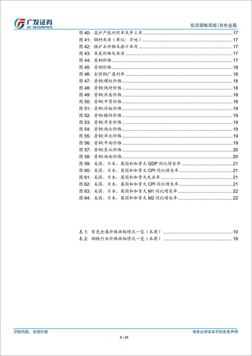 《金属及金属新材料行业：美国降息概率提升，金价续涨-240714-广发证券-24页》 - 第5页预览图