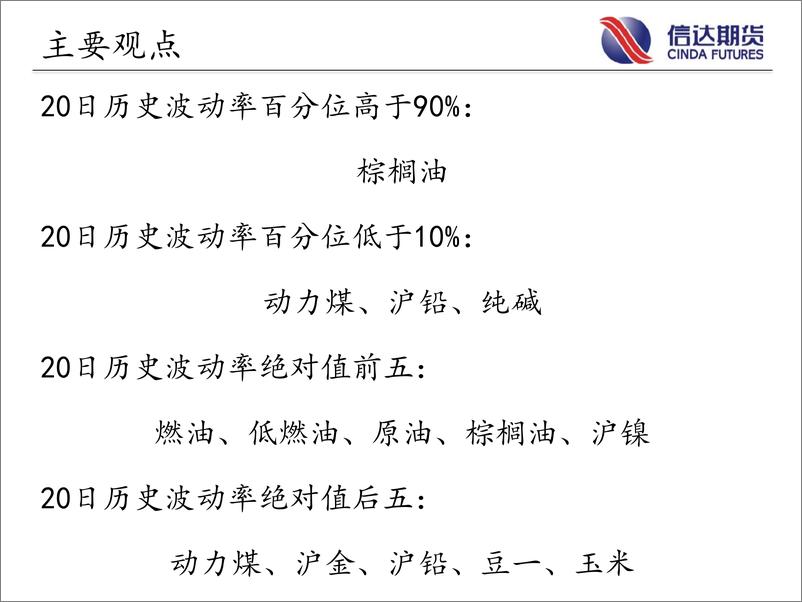 《商品期货指数波动率跟踪-20221028-信达期货-56页》 - 第3页预览图