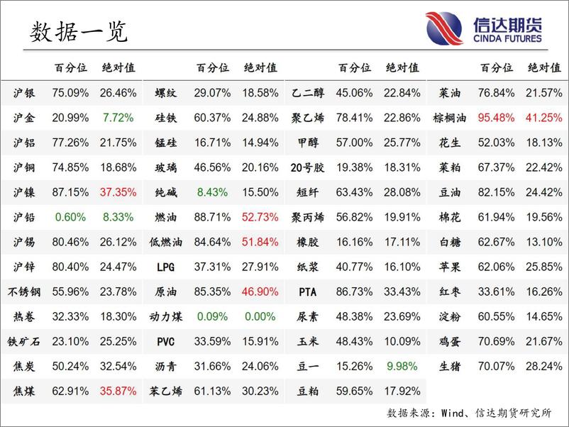 《商品期货指数波动率跟踪-20221028-信达期货-56页》 - 第4页预览图