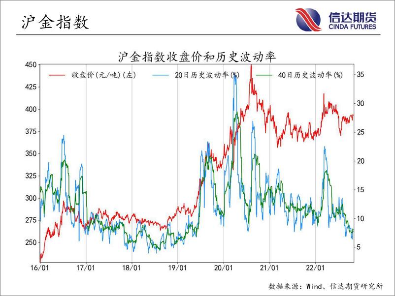 《商品期货指数波动率跟踪-20221028-信达期货-56页》 - 第6页预览图