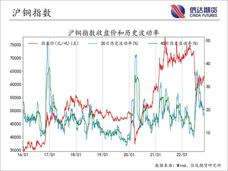 《商品期货指数波动率跟踪-20221028-信达期货-56页》 - 第8页预览图