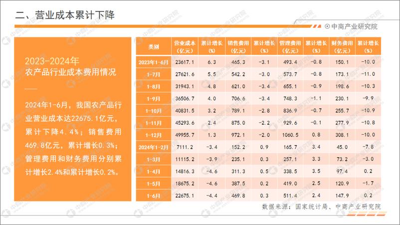 《中商产业研究院_2024年1-6月中国农产品行业经济运行月度报告》 - 第6页预览图