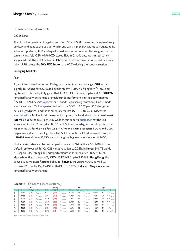 《Morgan Stanley Fixed-Global Macro Commentary June 21-108807113》 - 第4页预览图