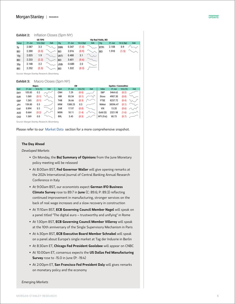 《Morgan Stanley Fixed-Global Macro Commentary June 21-108807113》 - 第5页预览图