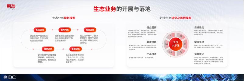 《IDC2024生态峰会-领航企业数智化＋＋融创产业新生态-14页》 - 第8页预览图