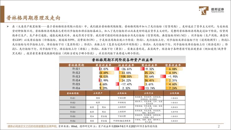 《2023年秋季策略：三周期共振，虽迟但到-20230828-德邦证券-31页》 - 第4页预览图