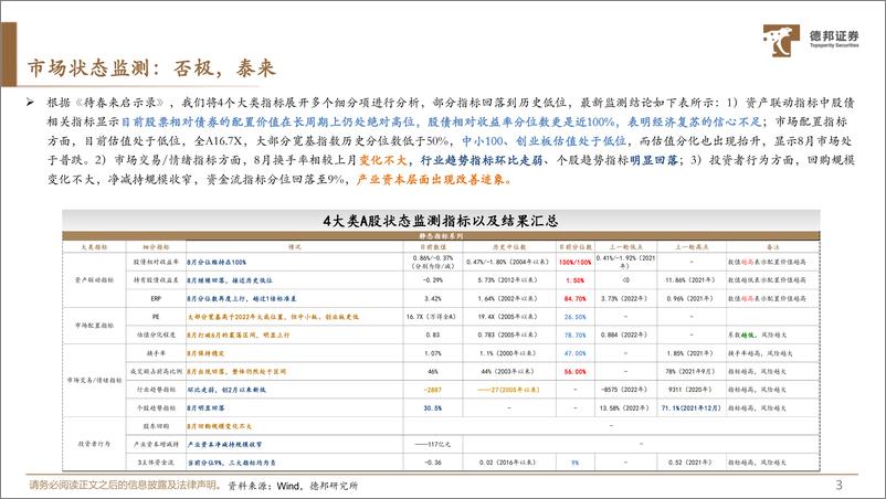 《2023年秋季策略：三周期共振，虽迟但到-20230828-德邦证券-31页》 - 第5页预览图