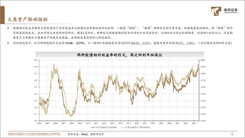 《2023年秋季策略：三周期共振，虽迟但到-20230828-德邦证券-31页》 - 第6页预览图