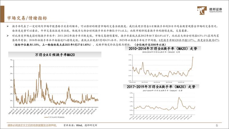 《2023年秋季策略：三周期共振，虽迟但到-20230828-德邦证券-31页》 - 第8页预览图