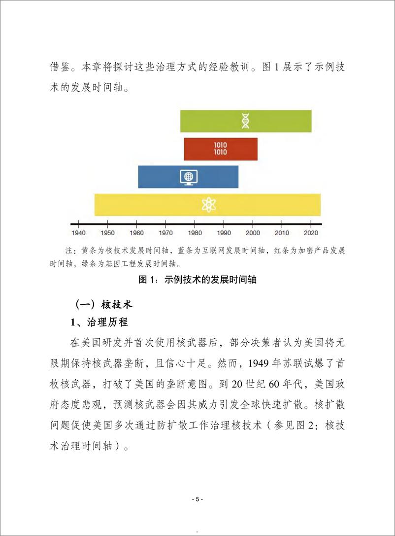 《人工智能治理：历史经验的启示-28页》 - 第5页预览图