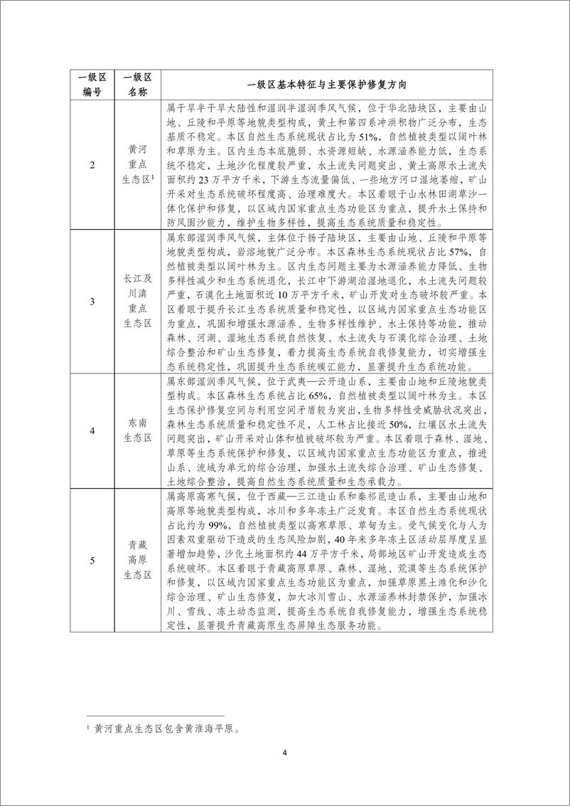 《中国陆域生态基础分区 （试行）-23页》 - 第8页预览图