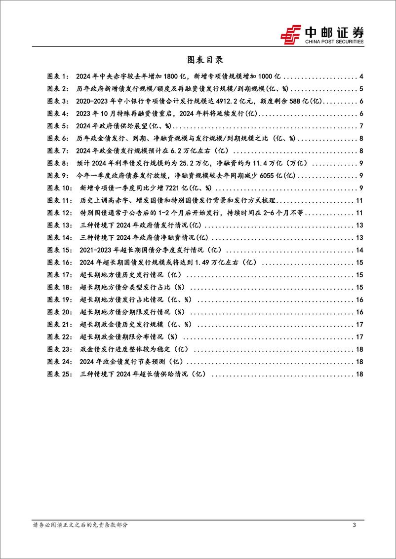 《固收专题：利率债、超长债，规模、节奏全梳理-240418-中邮证券-21页》 - 第3页预览图