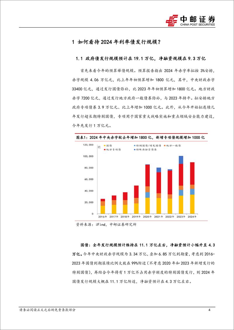 《固收专题：利率债、超长债，规模、节奏全梳理-240418-中邮证券-21页》 - 第4页预览图