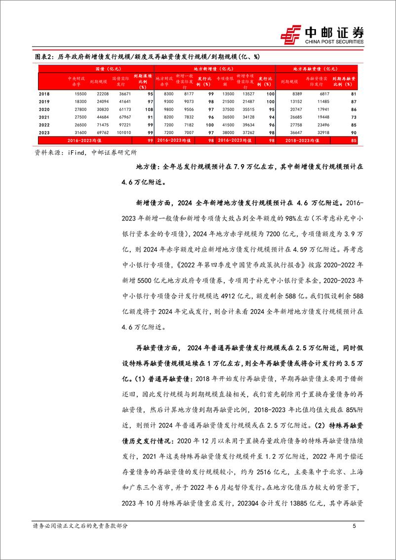 《固收专题：利率债、超长债，规模、节奏全梳理-240418-中邮证券-21页》 - 第5页预览图